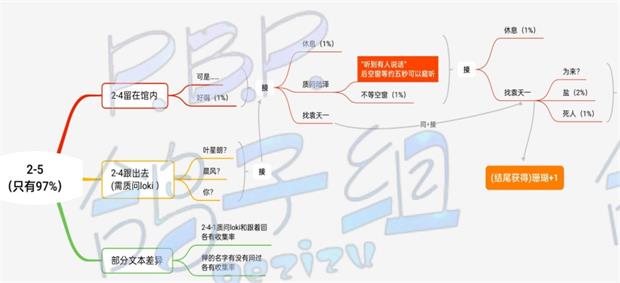 筑梦公馆2-5怎么通关 2-5选项攻略来了