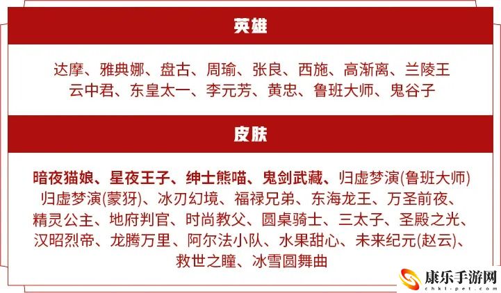 王者荣耀S20赛季商城内容更新了什么-S20赛季商城更新内容分享