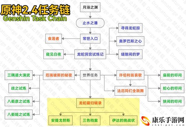 原神龙蛇藏归辑录攻略