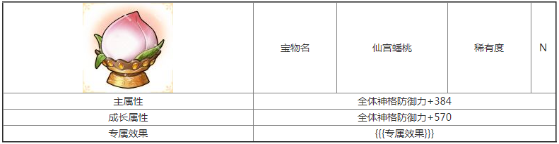 第七幻域仙宫蟠桃宝物属性具体一览 角色技能树解锁与进阶规划