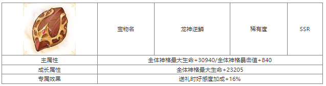 第七幻域龙神逆鳞宝物属性具体一览 战斗策略灵活调整