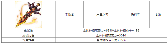 第七幻域末日之刃宝物属性具体一览 快速完成游戏任务