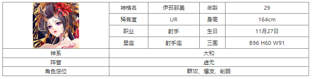 第七幻域伊邪那美神格图鉴具体一览 游戏设置优化终极建议