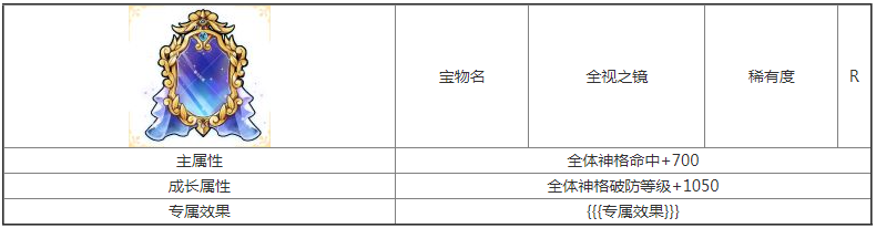 第七幻域全视之镜宝物属性具体一览 如何最大化输出伤害