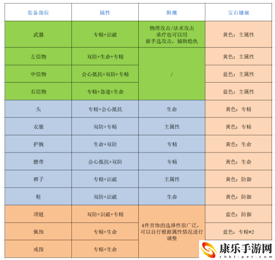 古剑奇谭网络版玉轮铃音职业攻略