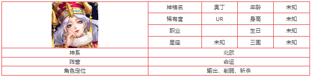 第七幻域奥丁神格图鉴具体一览 突发事件快速应对方案分享