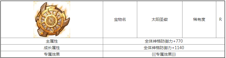 第七幻域太阳圣徽宝物属性具体一览 攻略明确升级方向