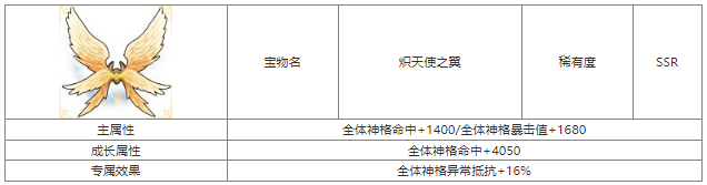 第七幻域炽天使之翼宝物属性具体一览 装备系统全解析与应用