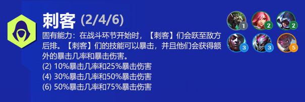 刺客阵容出装角色人口羁绊效果介绍