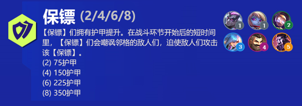 保镖阵容出装角色人口羁绊效果介绍：高效刷怪技巧与资源积累