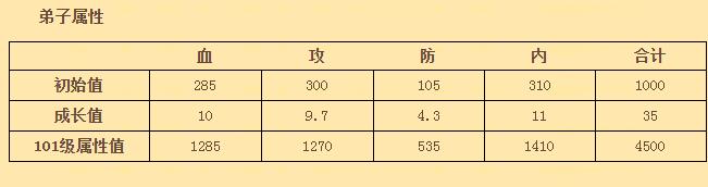 大掌门水无涧的攻略-大掌门怎么攻略水无涧