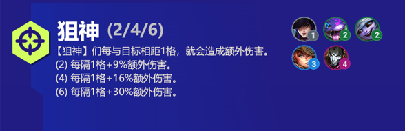 狙神阵容出装角色人口羁绊效果介绍：组队任务稀有奖励快速获取方法