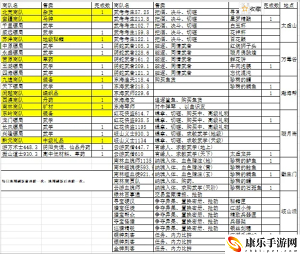 千古江湖梦地图巡游详细玩法解析