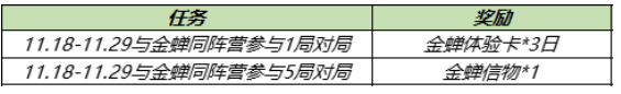 王者荣耀金蝉同阵营是什么意思