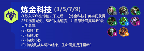 炼金科技阵容出装角色人口羁绊效果介绍：攻略分享升级技巧