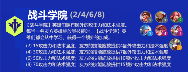 战争学院阵容出装角色人口羁绊效果介绍